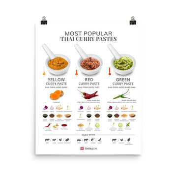 Most Popular Thai Curry Pastes (in)