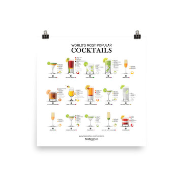 World's Most Popular Cocktails Poster (in)