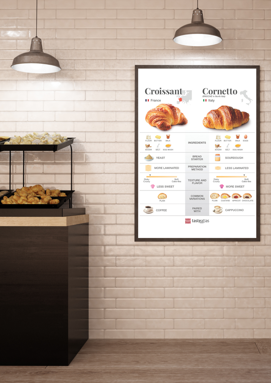 croissant and cornetto poster on a wall of a bakery