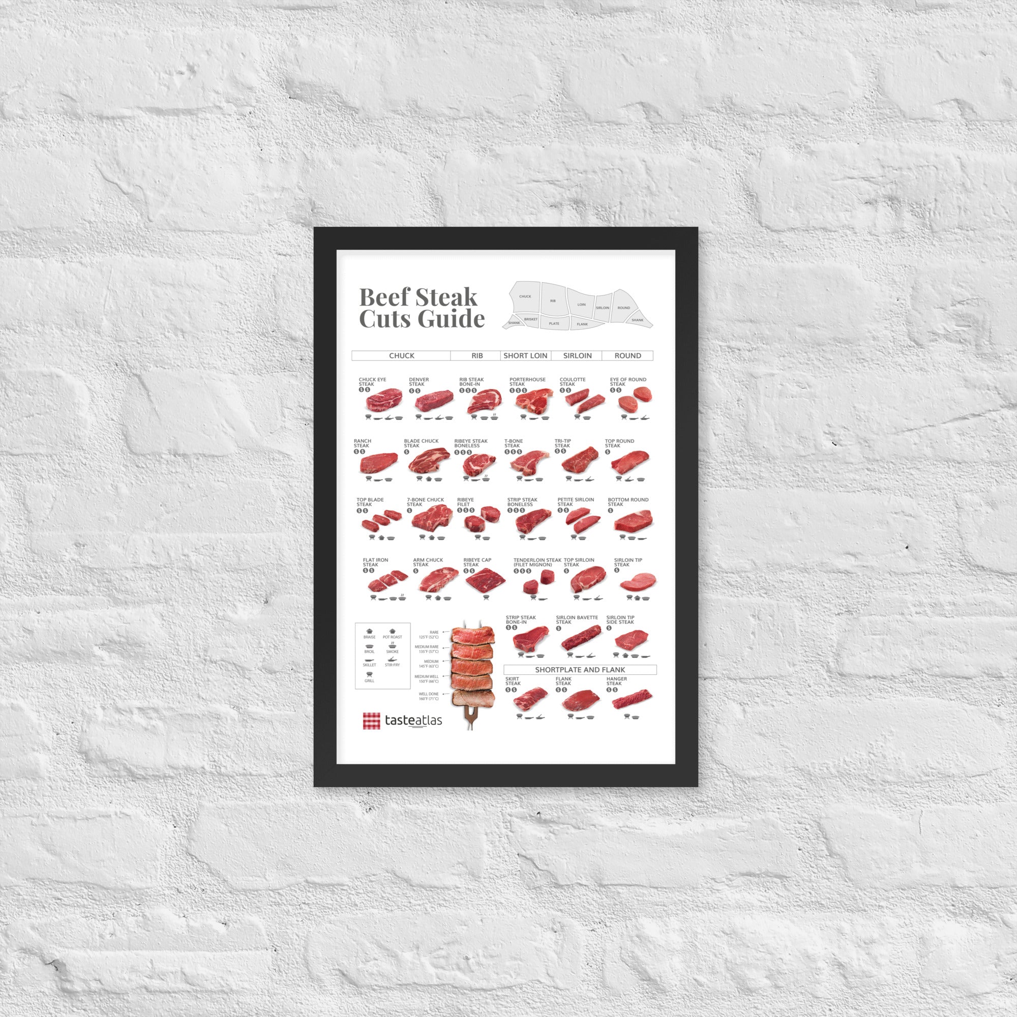 Beef Steak Cuts Guide Poster (in) – TasteAtlas