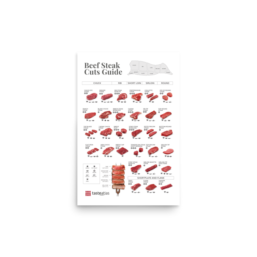 Beef Steak Cuts Guide Poster (in)