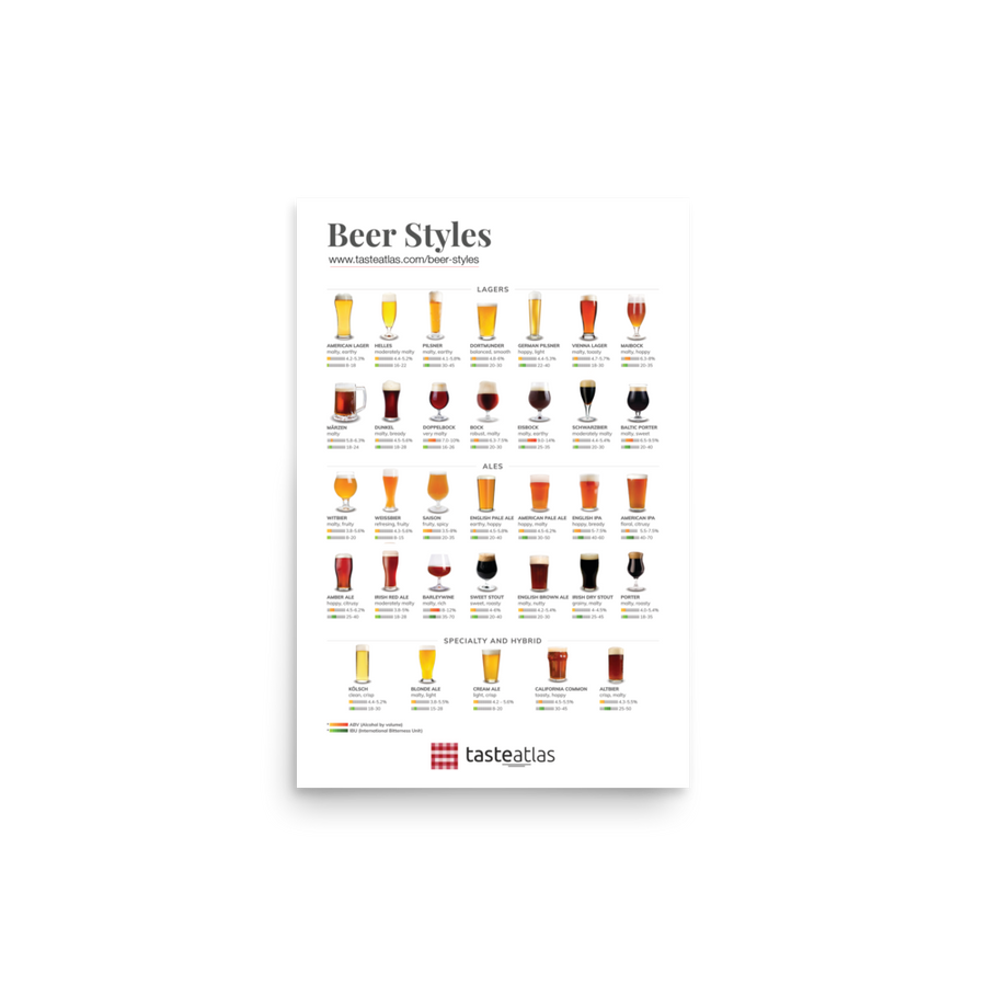 Beer Styles Poster (in)
