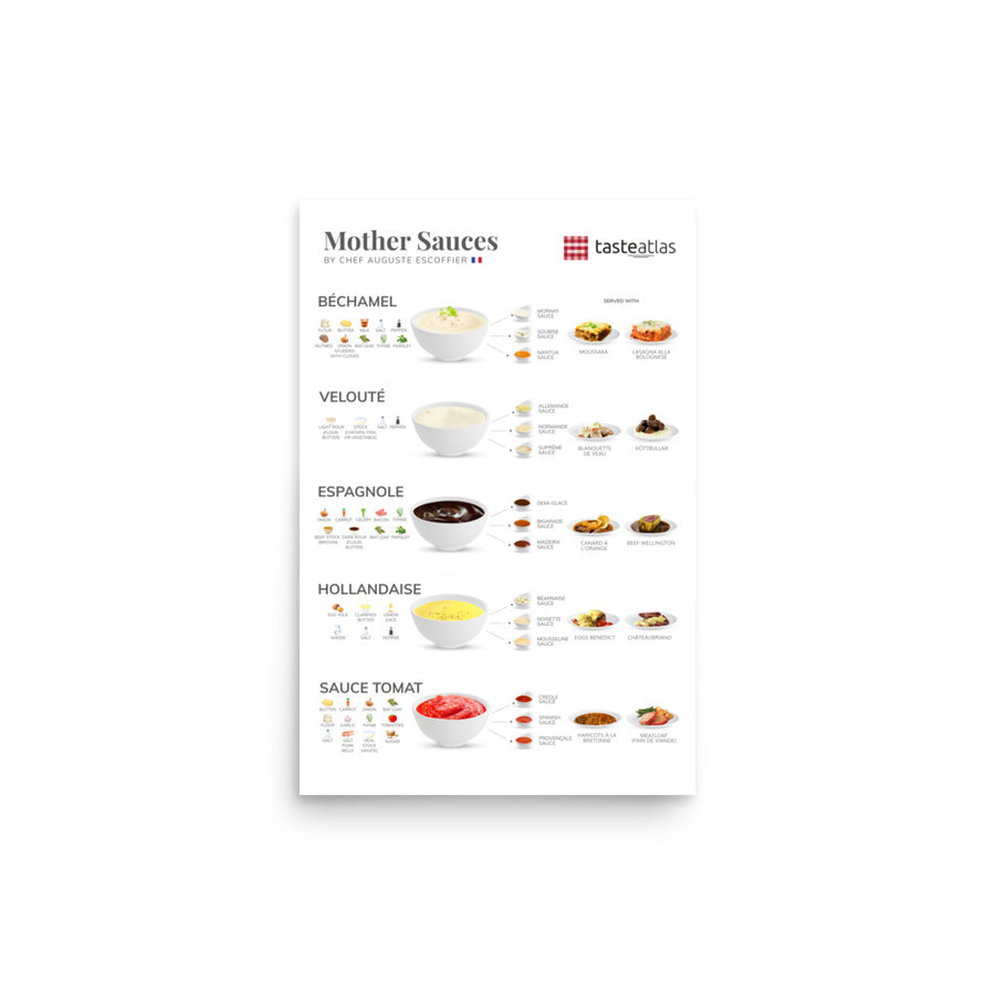 Mother Sauces By Chef Auguste Escoffier Poster (in)