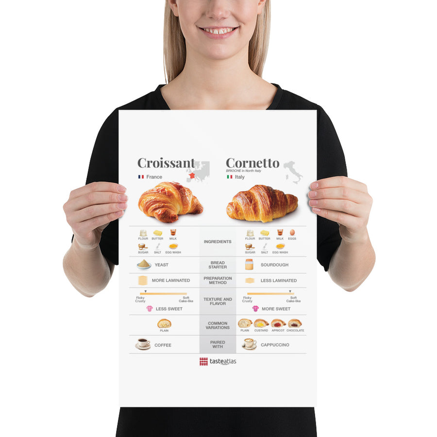 Croissant & Cornetto Poster (in)