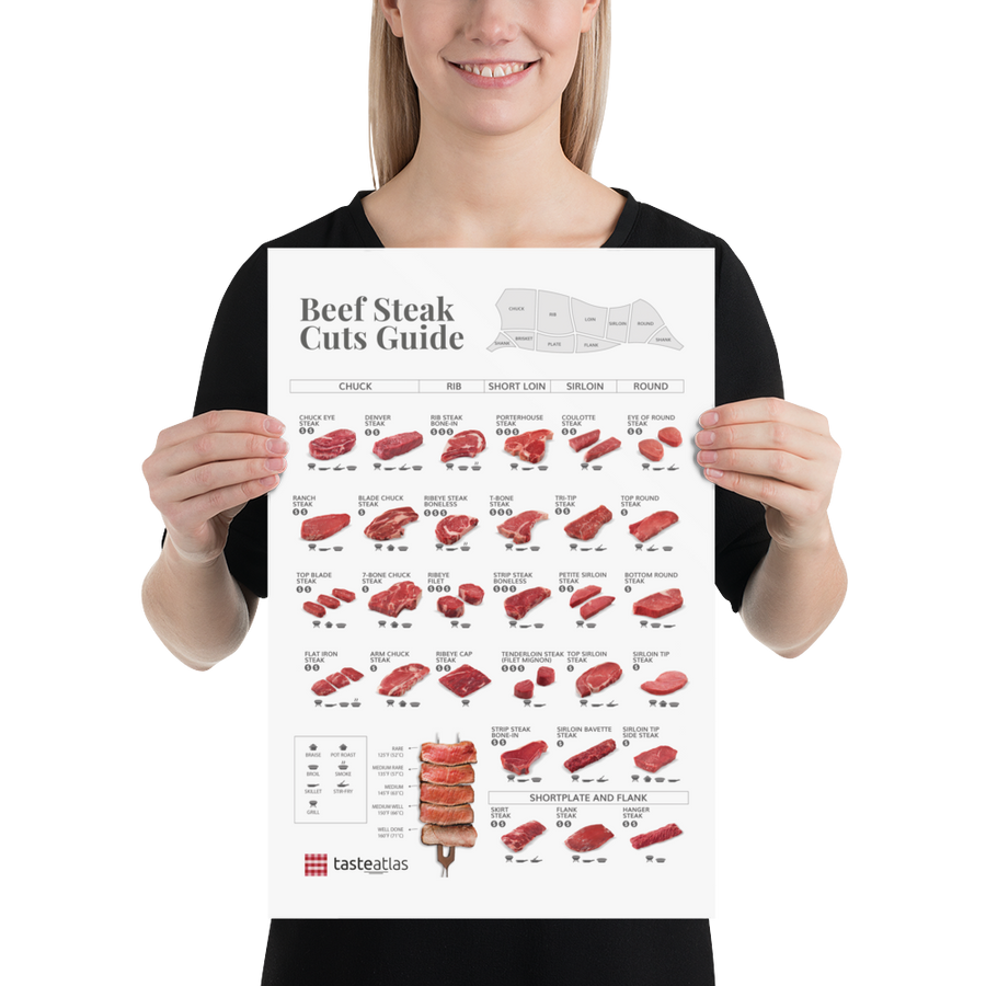 Beef Steak Cuts Guide Poster (in)