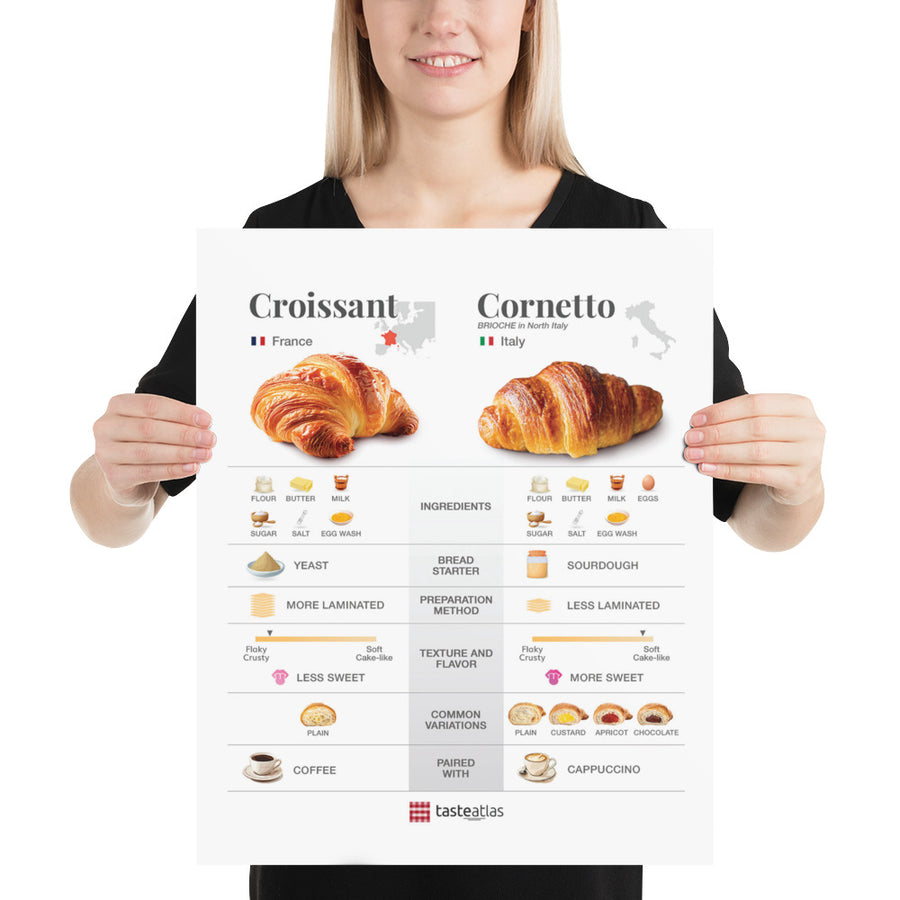 Croissant & Cornetto Poster (in)