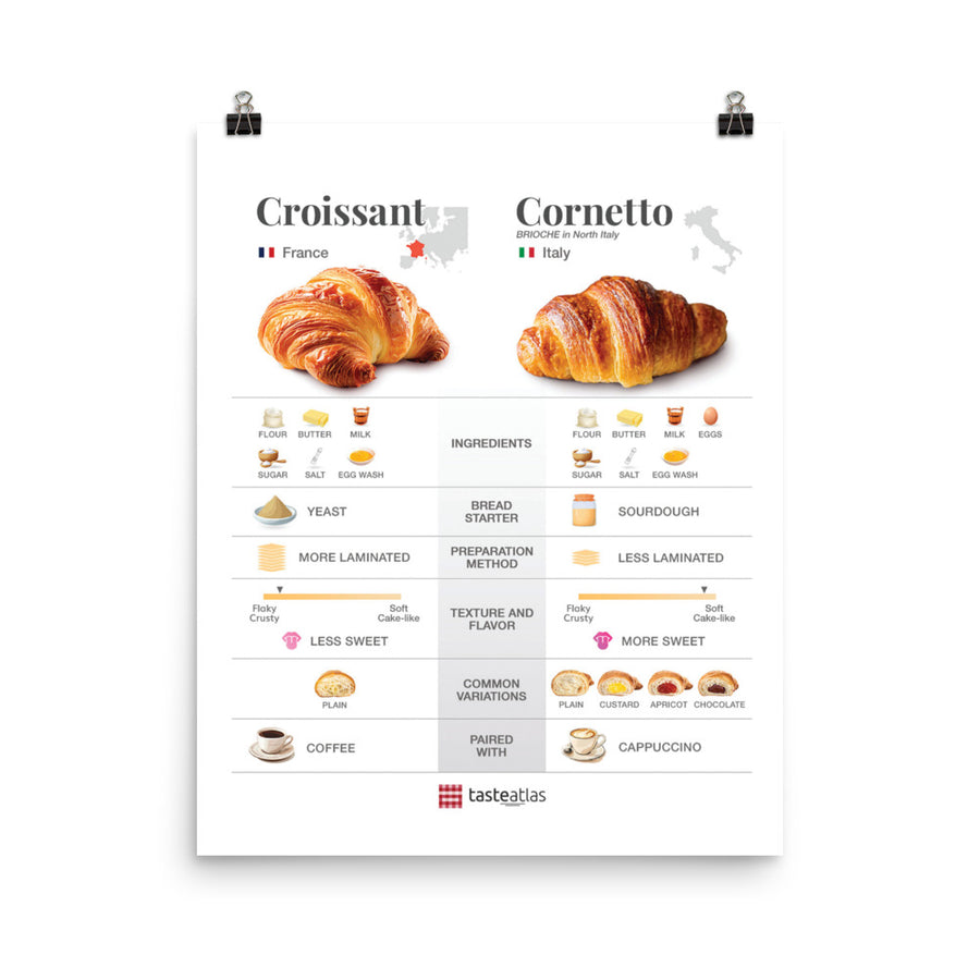 Croissant & Cornetto Poster (in)