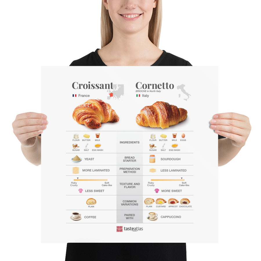 Croissant & Cornetto Poster (in)