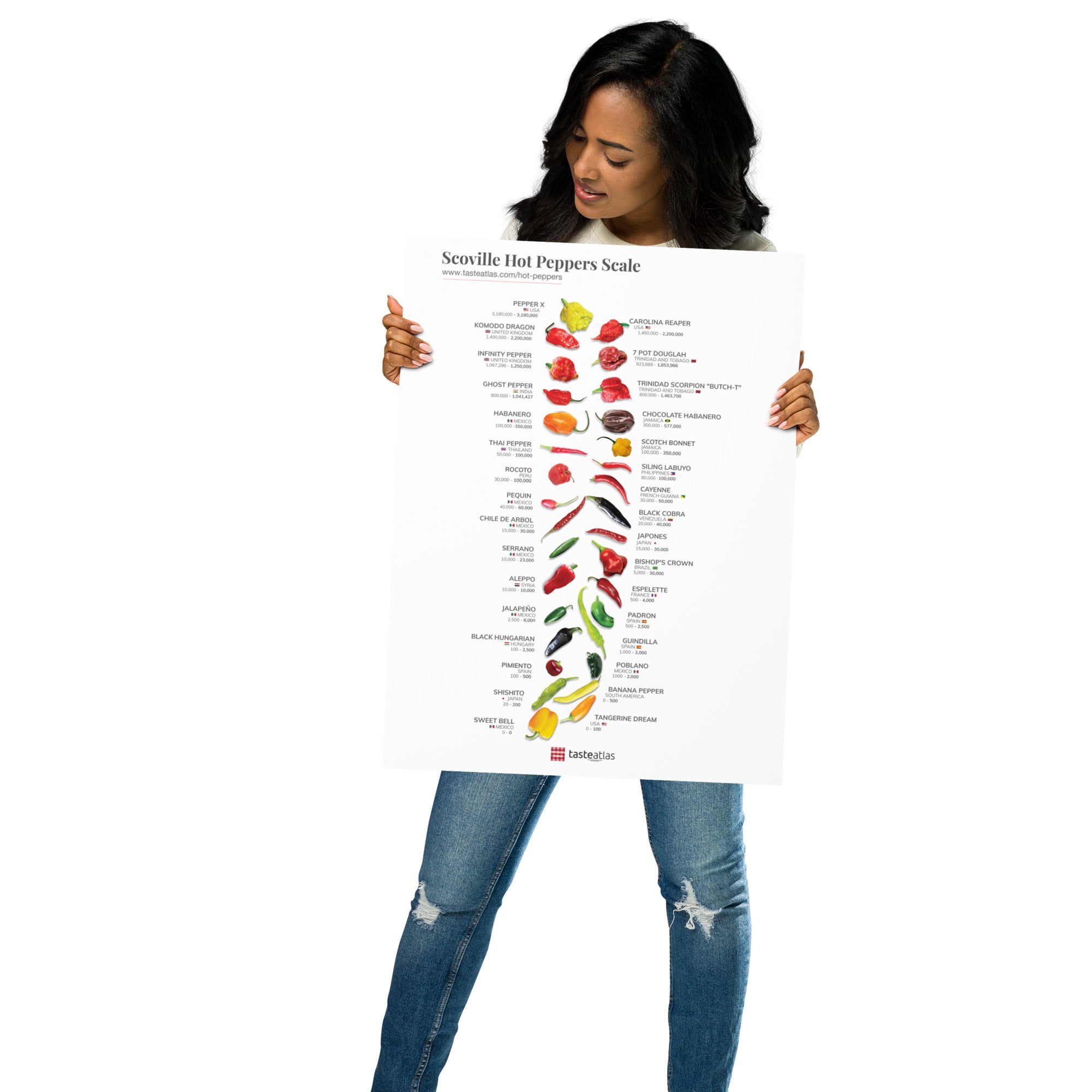 Scoville Hot Peppers Scale Poster (in) – TasteAtlas