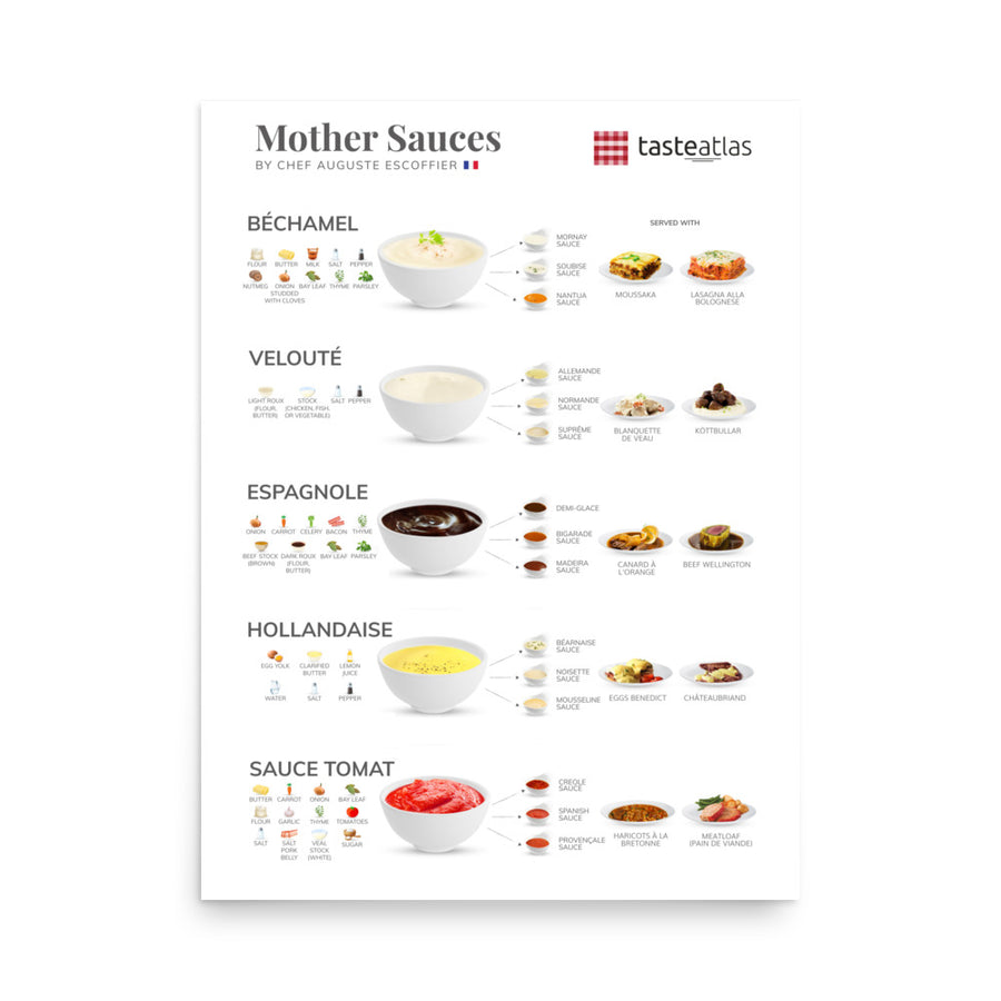 Mother Sauces By Chef Auguste Escoffier Poster (in)