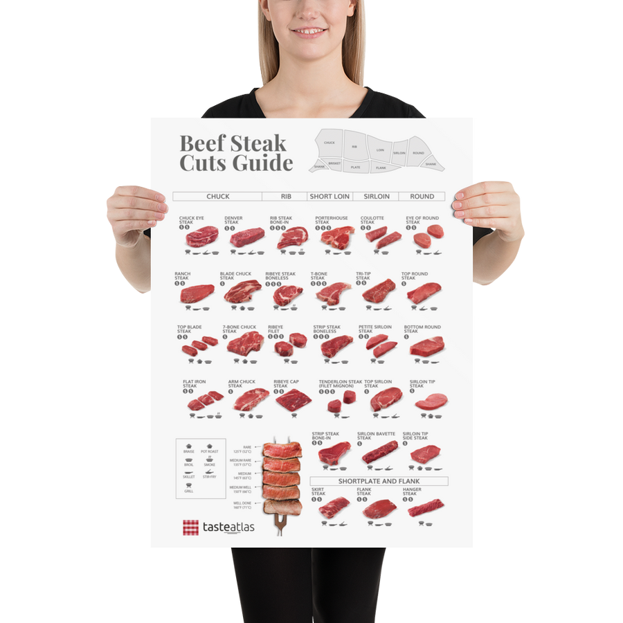 Beef Steak Cuts Guide Poster (in)