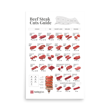 Beef Steak Cuts Guide Poster (in)