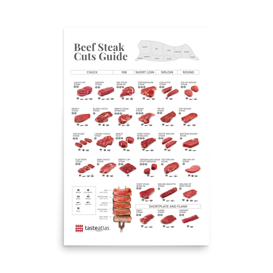 Beef Steak Cuts Guide Poster (in)