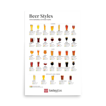 Beer Styles Poster (in)