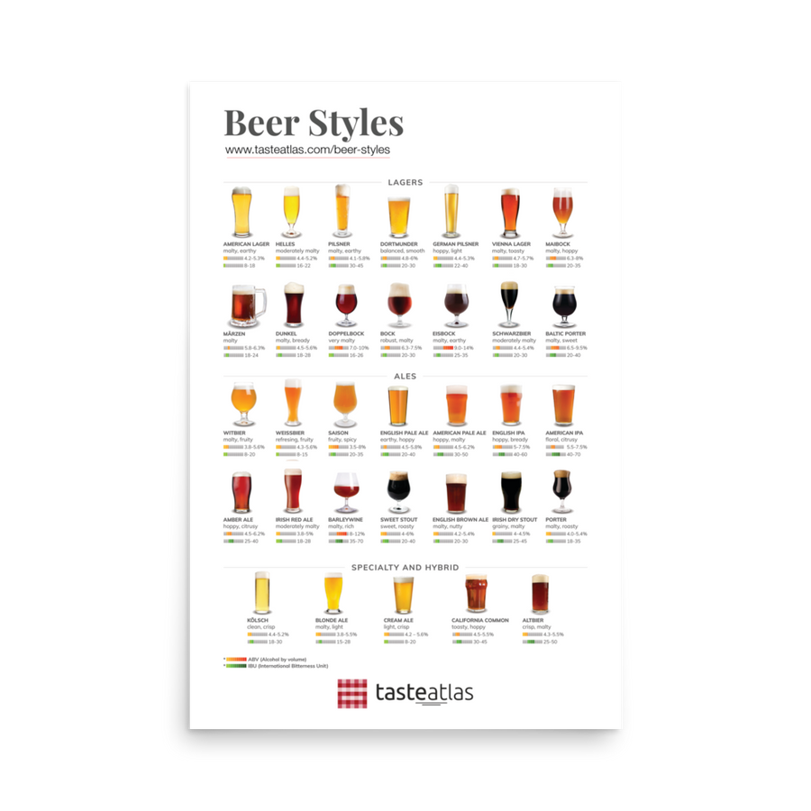 Beer Styles Poster (in)