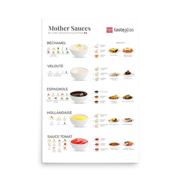 Mother Sauces By Chef Auguste Escoffier Poster (in)