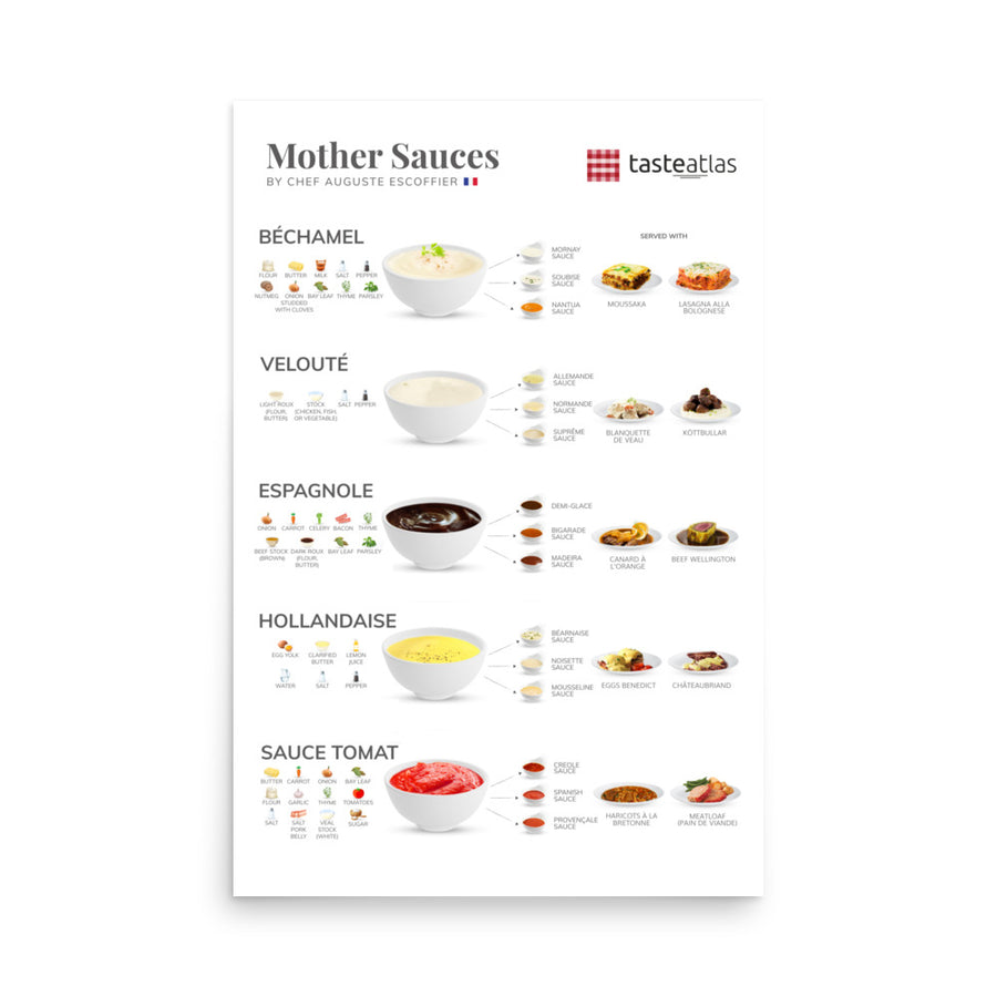 Mother Sauces By Chef Auguste Escoffier Poster (in)