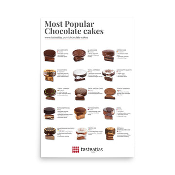 Most Popular Chocolate Cakes poster (IN)
