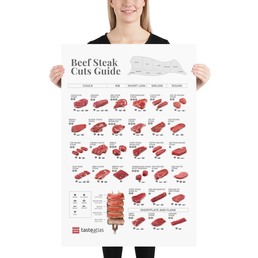 Beef Steak Cuts Guide Poster (in)