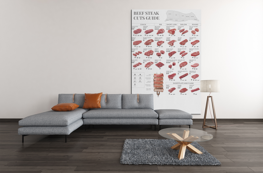 Beef steak cuts poster hanging in a living room above the sofa