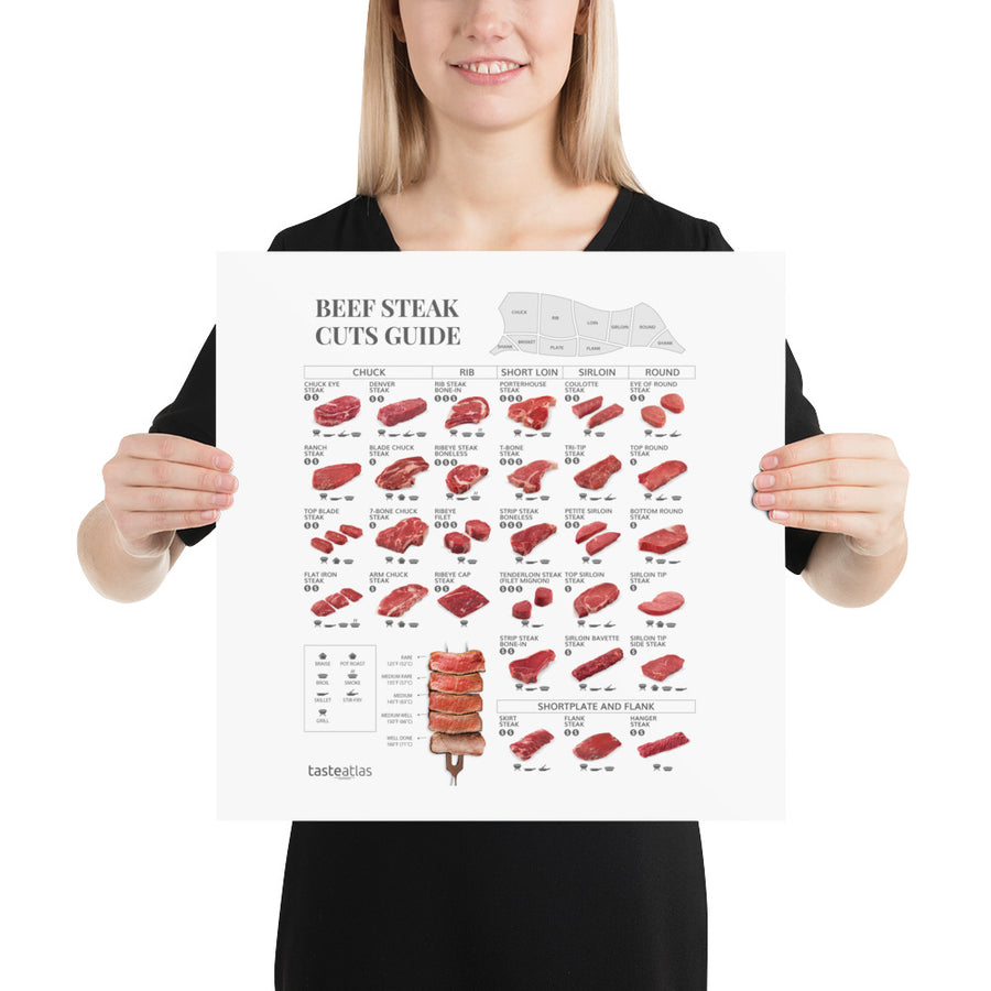 Beef Steak Cuts Guide Poster (in)