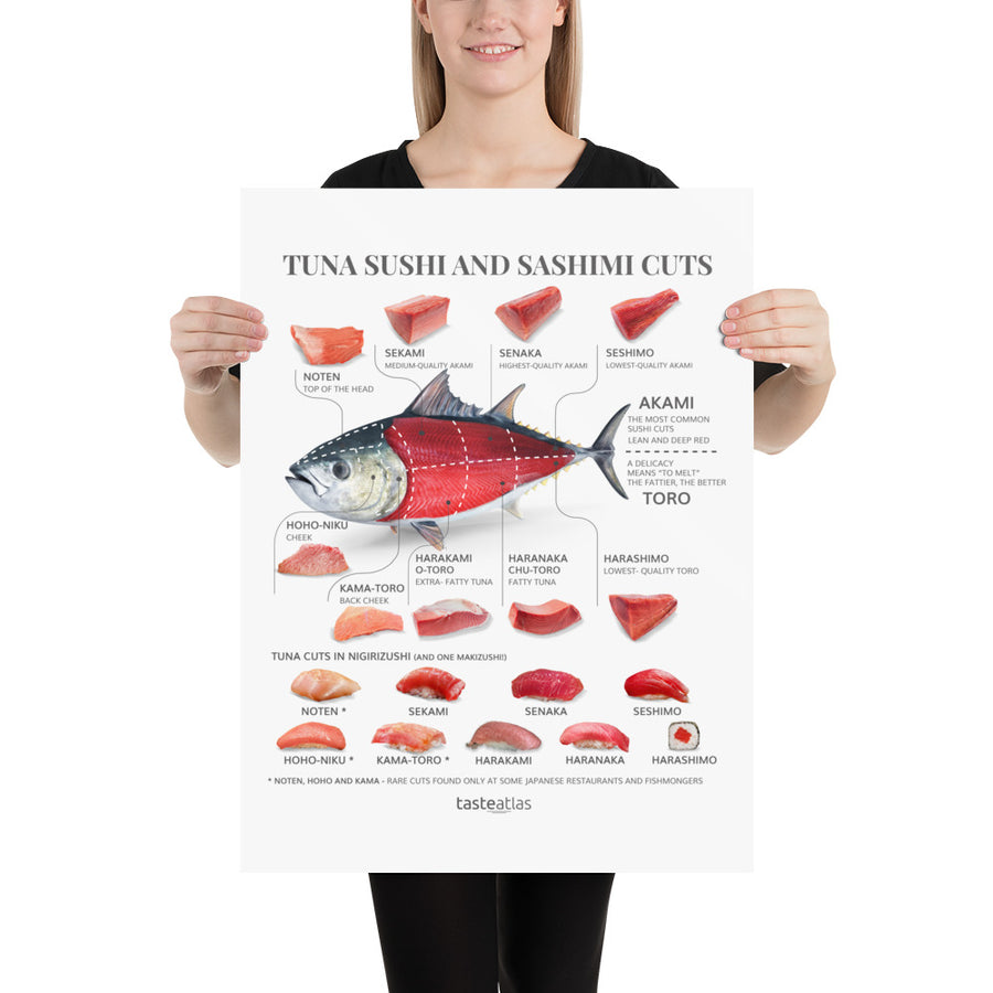 Tuna Sushi And Sashimi Poster (in)