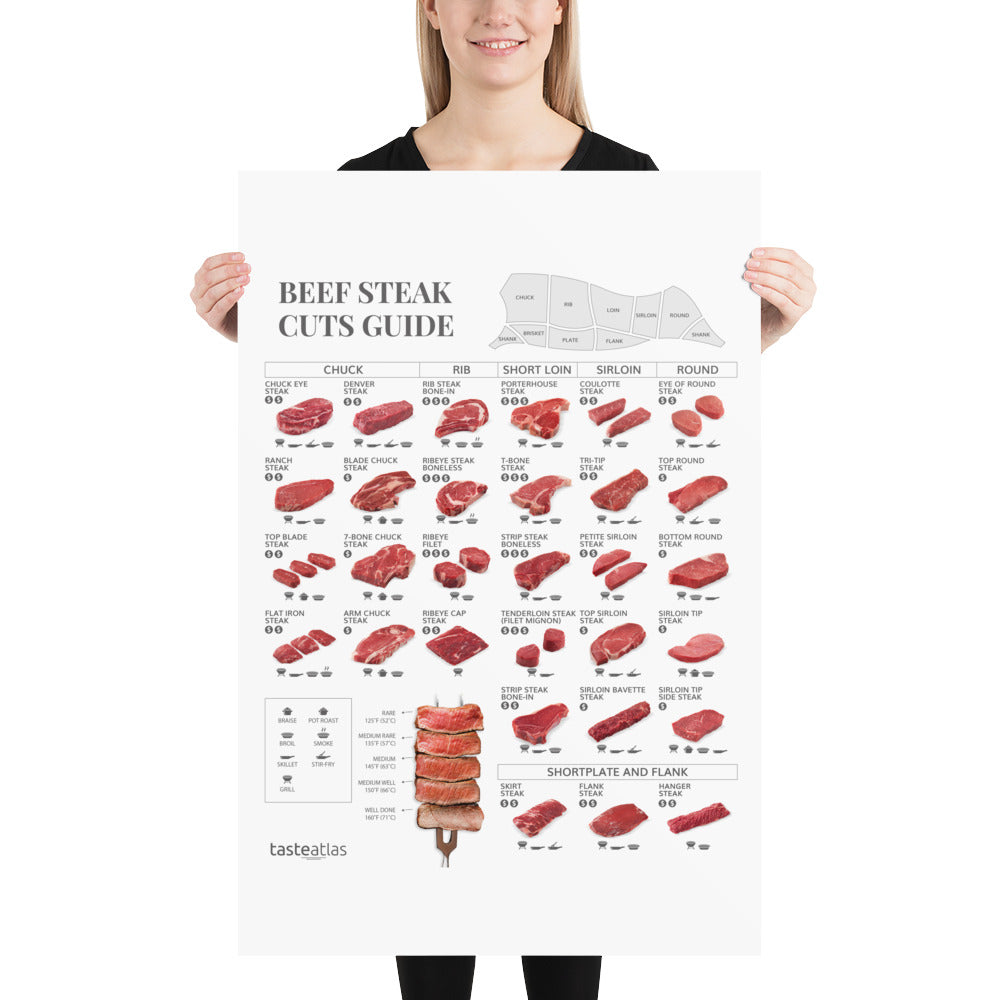 Beef Flank Steak Cut Guide