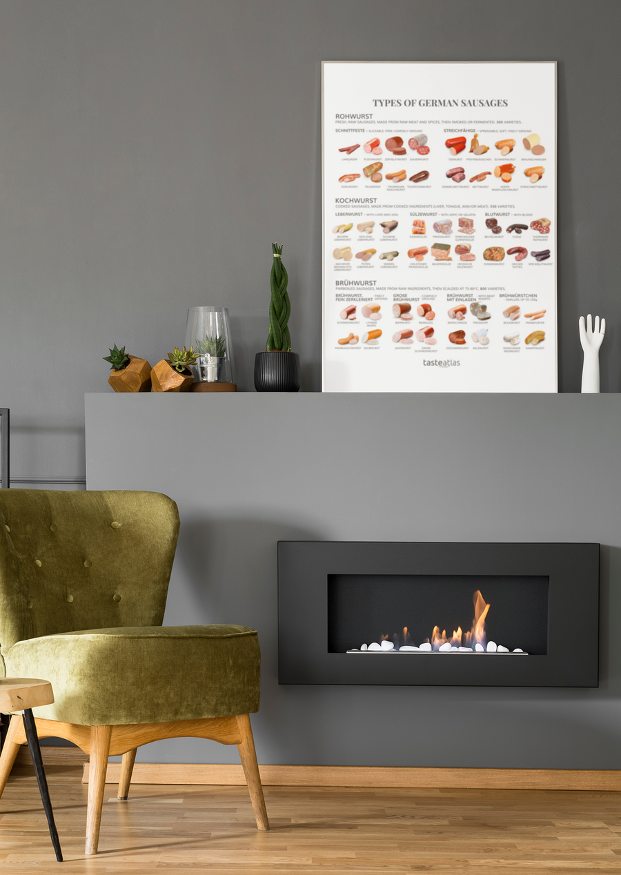 types of german sausages poster placed in a living room above the fireplace