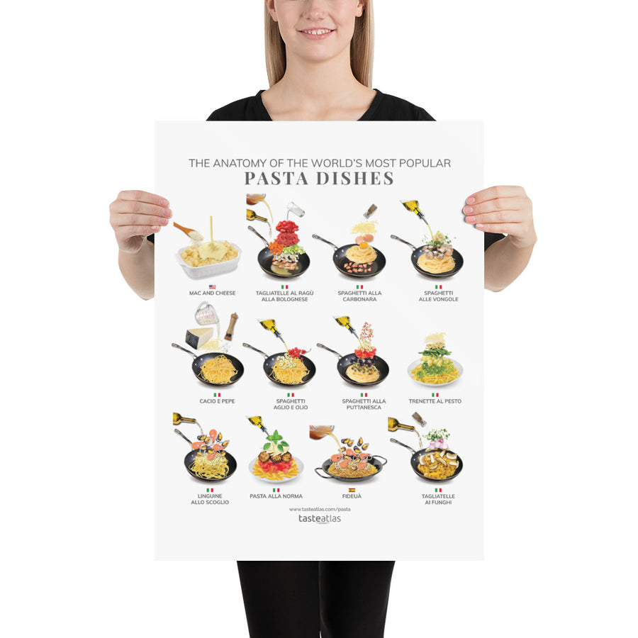The Anatomy Of the World's Most Popular Pasta Dishes Poster (in)