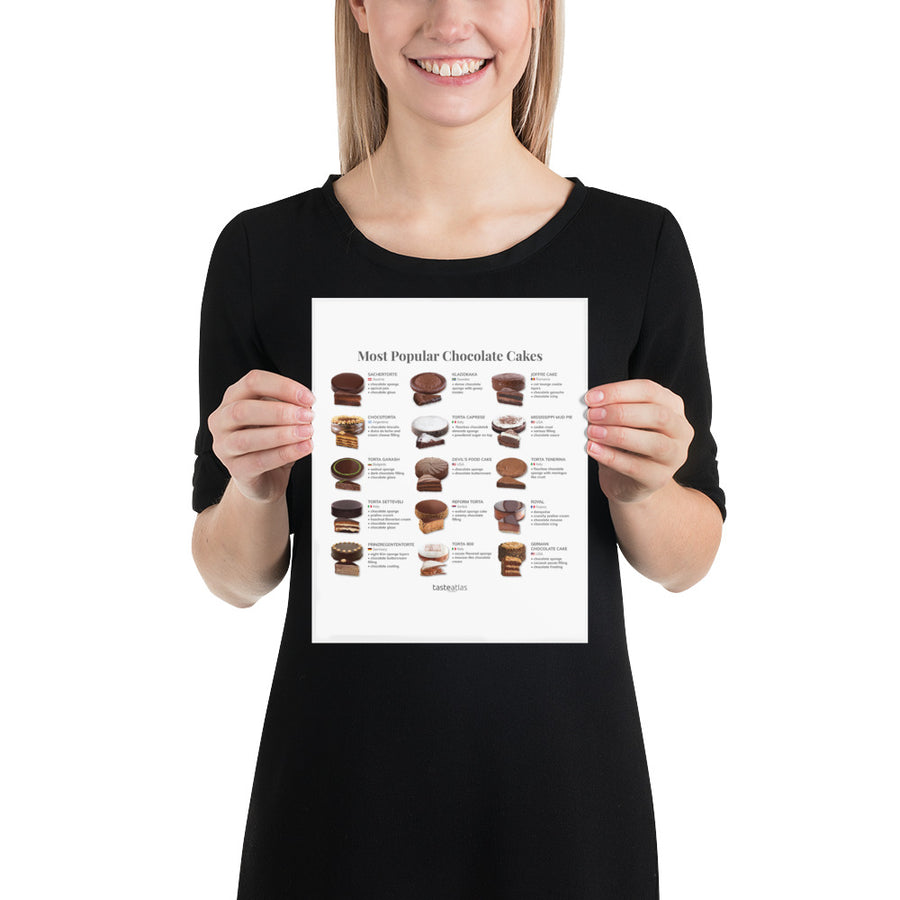 Most Popular Chocolate Cakes Poster (in)