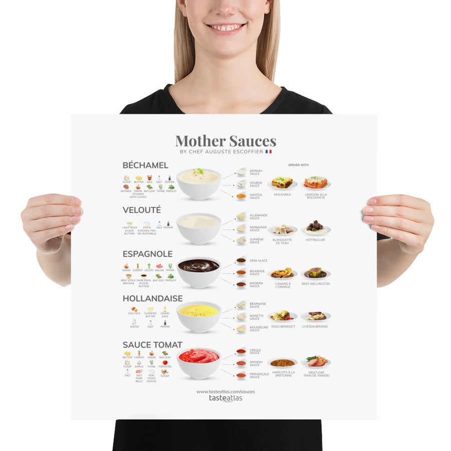 Mother Sauces By Chef Auguste Escoffier Poster (in)
