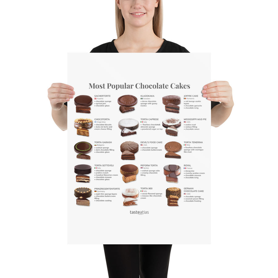Most Popular Chocolate Cakes Poster (in)