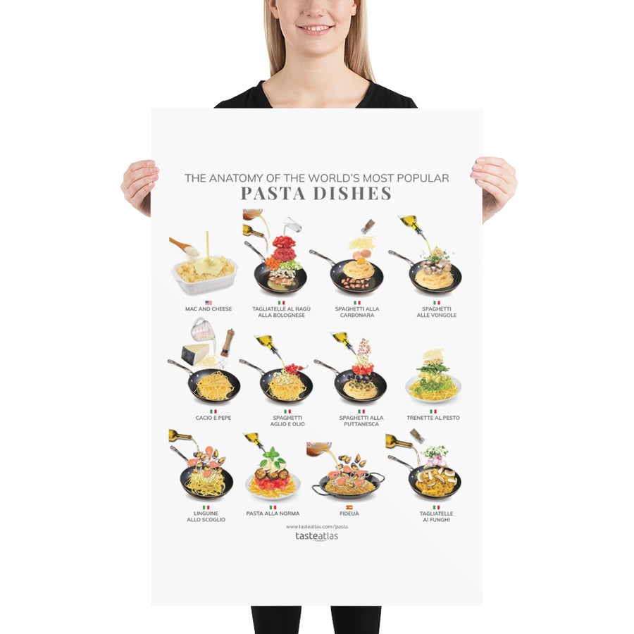 The Anatomy Of the World's Most Popular Pasta Dishes Poster (in)