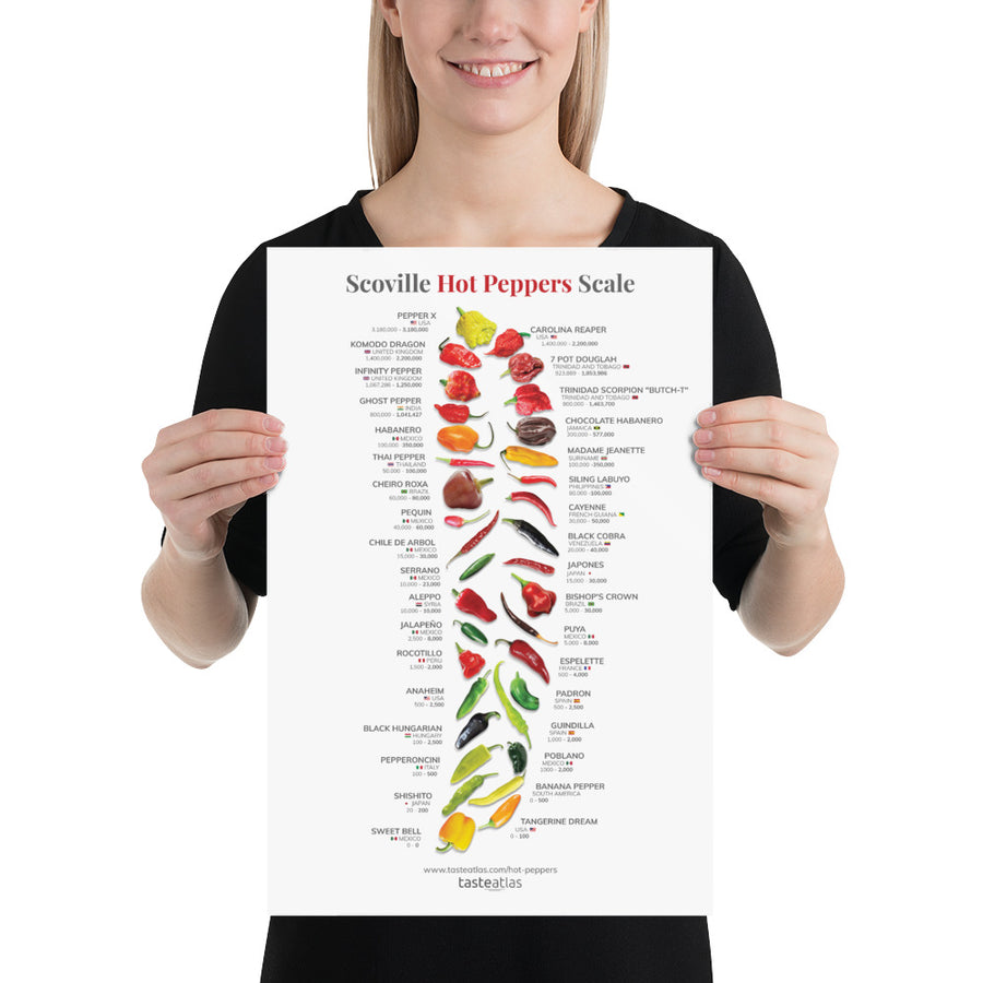 Scoville Hot Peppers Scale Poster (in)