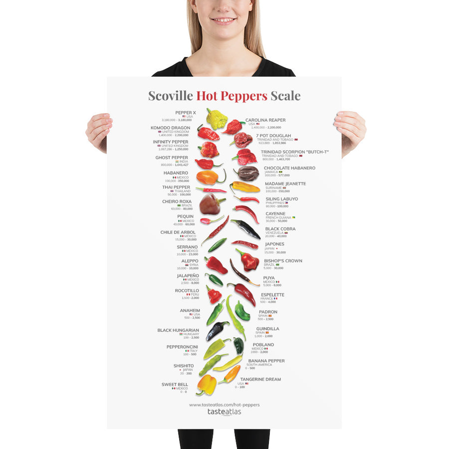 Scoville Hot Peppers Scale Poster (in)