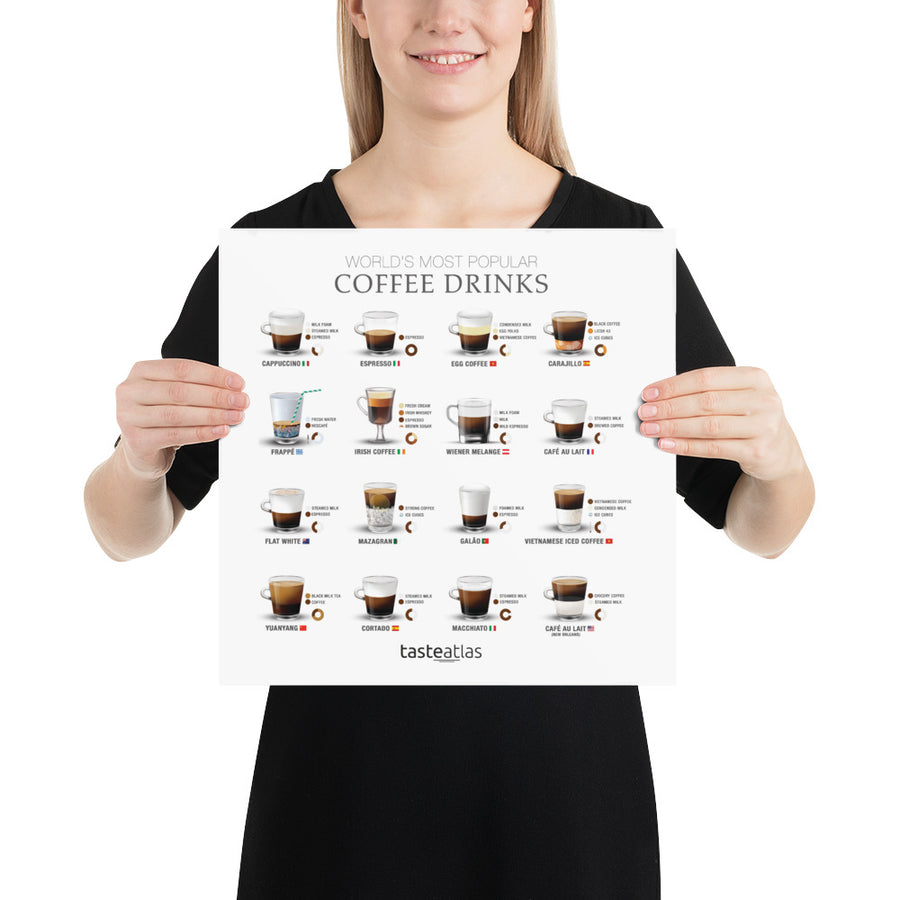 World's Most Popular Coffee Drinks Poster (in)