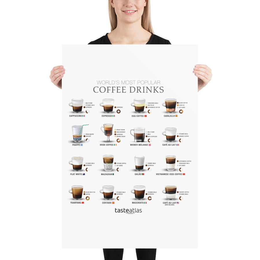 World's Most Popular Coffee Drinks Poster (in)