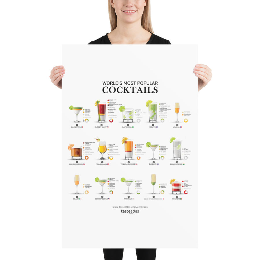 World's Most Popular Cocktails Poster (in)