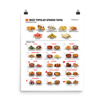 Most Popular Spanish Tapas Poster (in)
