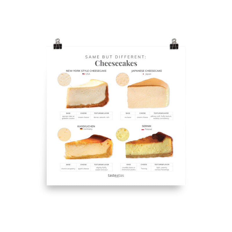 Same But Different Cheesecakes Poster (in)