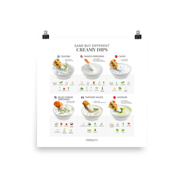 Same But Different Creamy Dips Poster (in)
