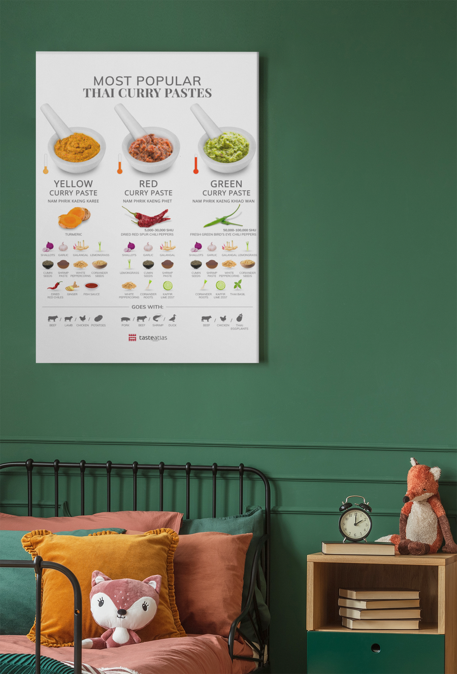 Most Popular Thai Curry Pastes poster on a green wall above the bed